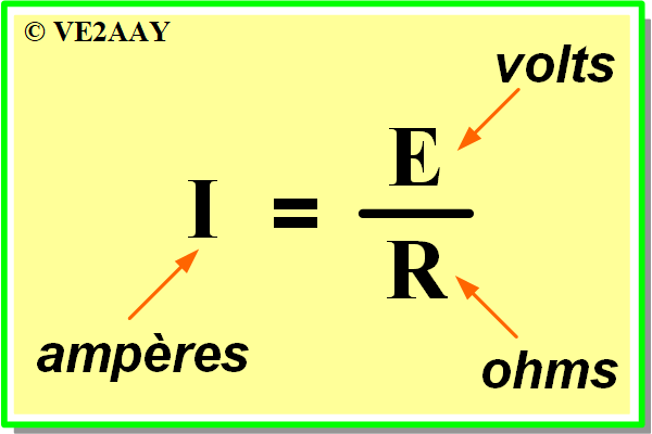 Formule de la Loi d'Ohm: I = E / R.